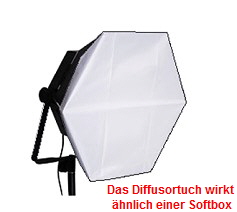 Das Diffusortuch wirkt 
hnlich einer Softbox
